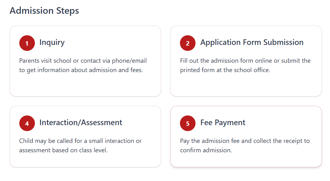 Explain Admission Rules and Guidelines