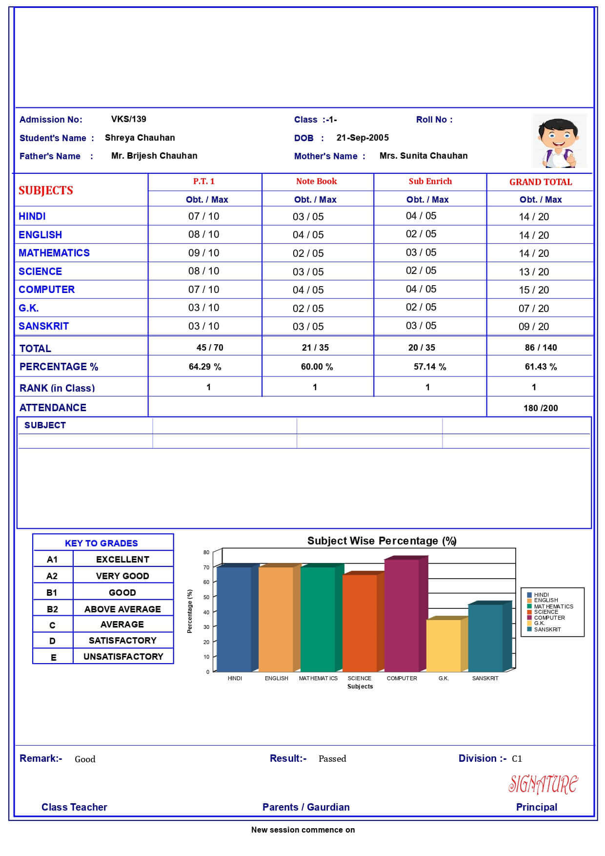 MARKSHEET011