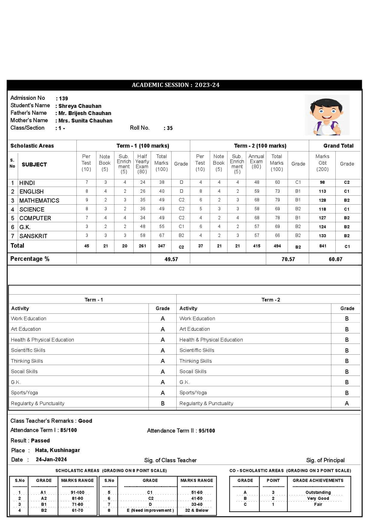 MARKSHEET068